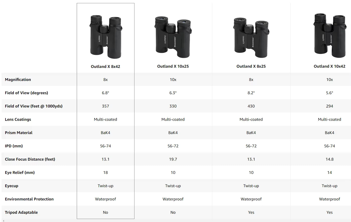 Verrekijker Celestron Outland 8x42 Groen Waterproof